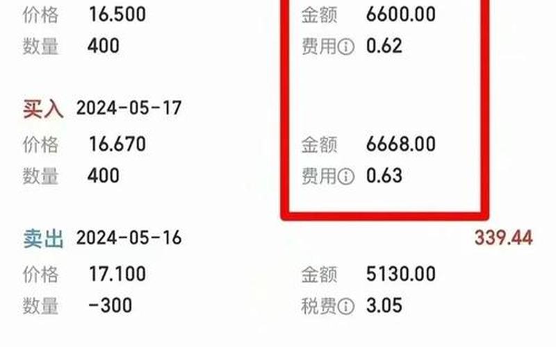 一万元买进卖出股票配资的费用-第1张图片-金银屋