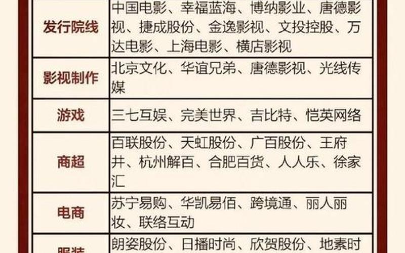 天津自贸区概念龙头股（消费电子龙头股最新）-第1张图片-金银屋