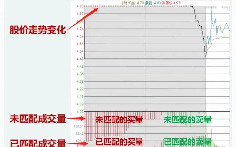股票配资在集合竞价时可以买卖吗-第1张图片-金银屋