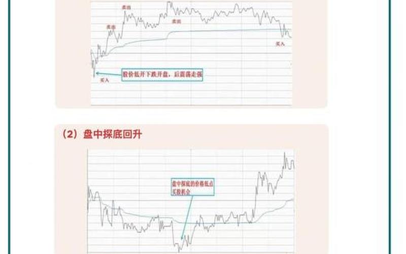 股票配资实战操作技巧（股票配资怎么做 T）-第1张图片-金银屋