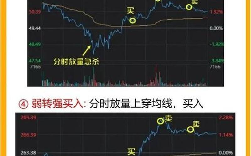 配资炒股配资分时做T 配资炒股配资做T必须当天完成吗-第1张图片-金银屋