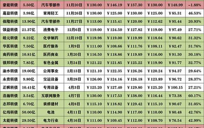 转债申购一览表-第1张图片-金银屋