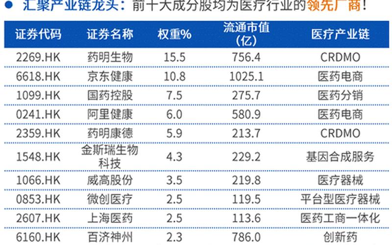 配资炒股配资医药板块 40只医药股一览表-第1张图片-金银屋