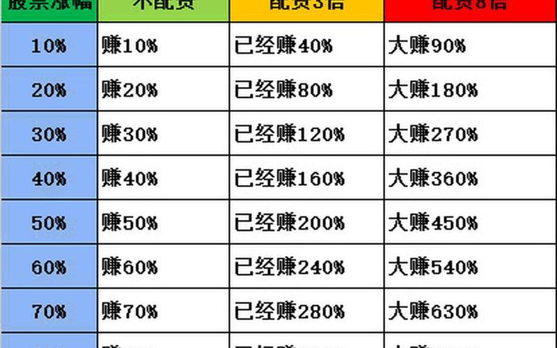 配资炒股配资的各项费用-第1张图片-金银屋 配资炒股配资的各项费用-第1张图片-金银屋