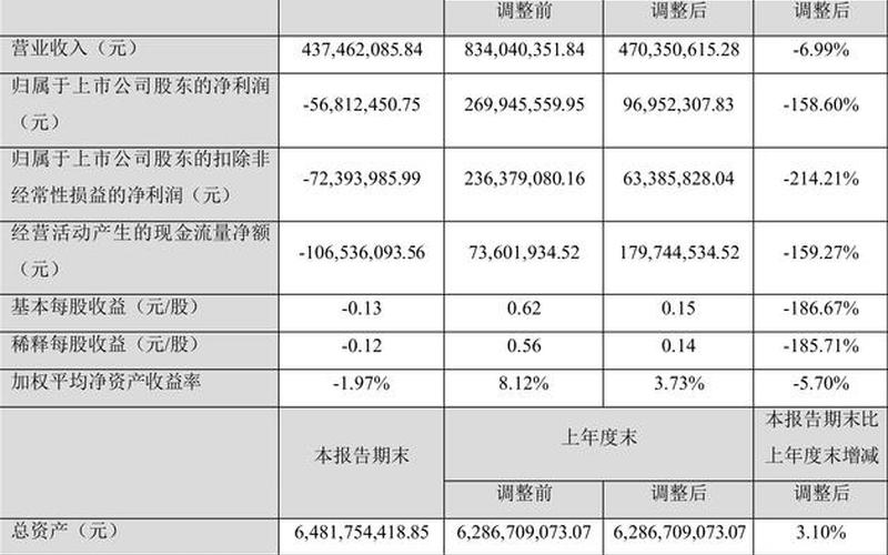 普利制药股吧股票-第1张图片-金银屋