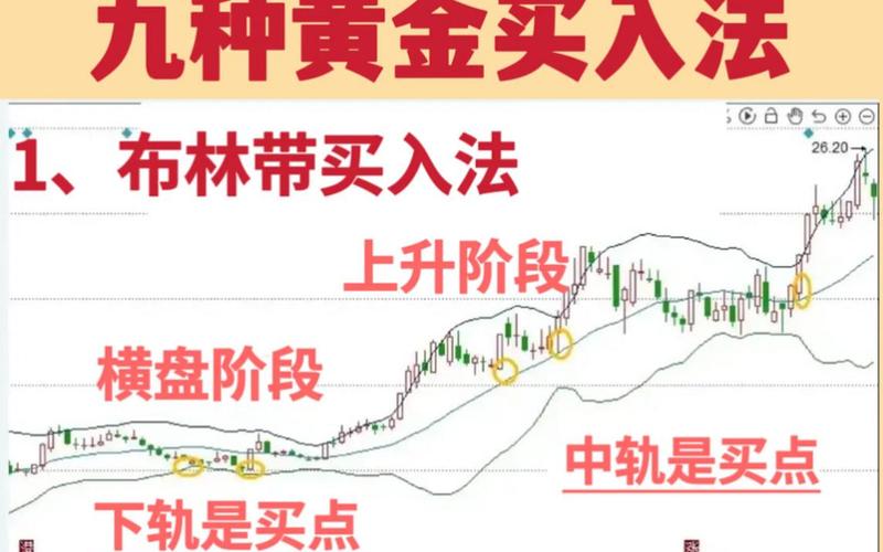 买黄金和买股票-第1张图片-金银屋