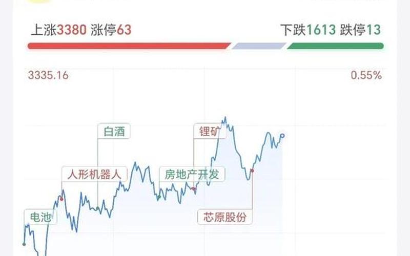 股市大涨基金加仓-第1张图片-金银屋