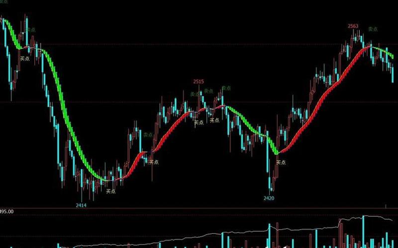 股票买卖点提示指标-第1张图片-金银屋 股票买卖点提示指标-第1张图片-金银屋