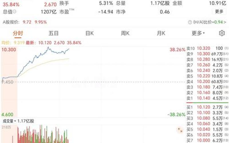 港股消费股股息率排名最新，港股消费股股息率排名最新数据-第1张图片-金银屋