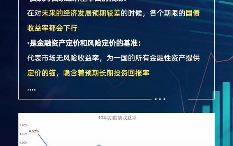 中国近十年国债收益率-第1张图片-金银屋