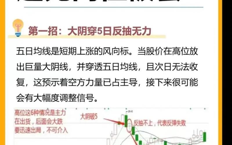 股票配资全是套牢盘（越来越集中股价却在下跌）-第1张图片-金银屋
