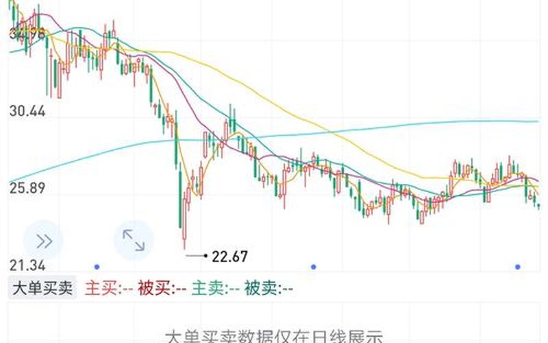 伊利股息率过去，股利收益率超过股息率-第1张图片-金银屋