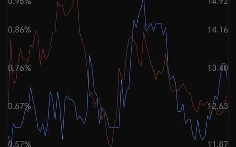 深通股增持对股价的影响（增持完成后股价会怎样）-第1张图片-金银屋