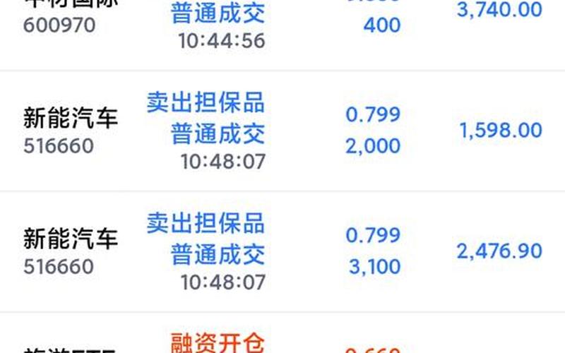 首创股份的配资炒股行情-第1张图片-金银屋