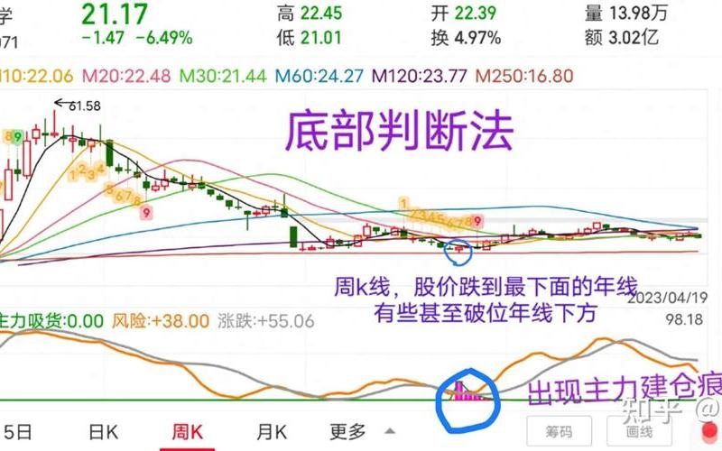 均线补（如何恢复均线）-第1张图片-金银屋