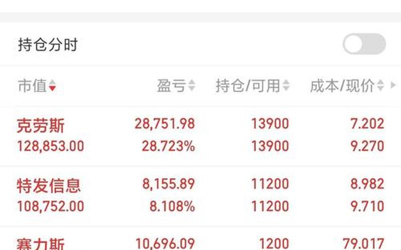 股票当日成交量-第1张图片-金银屋
