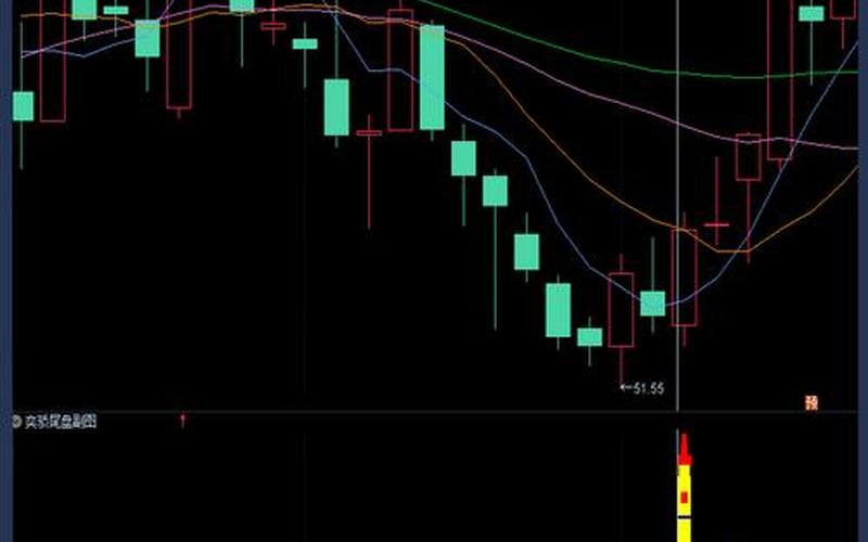 超短炒股尾盘买入法-第1张图片-金银屋 超短炒股尾盘买入法-第1张图片-金银屋