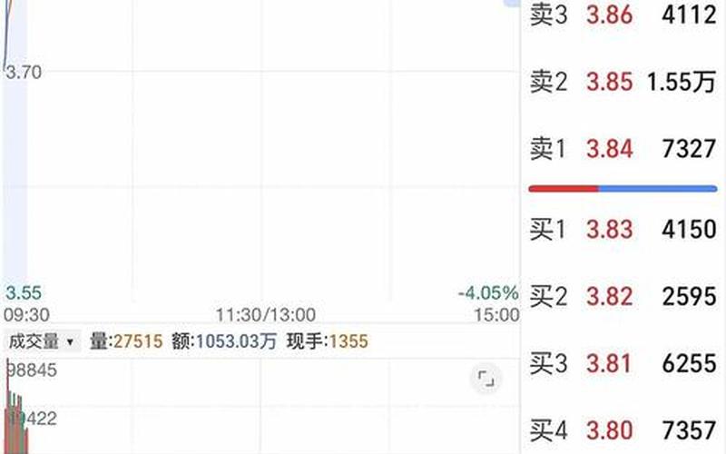 000887股票，000887的股价-第1张图片-金银屋