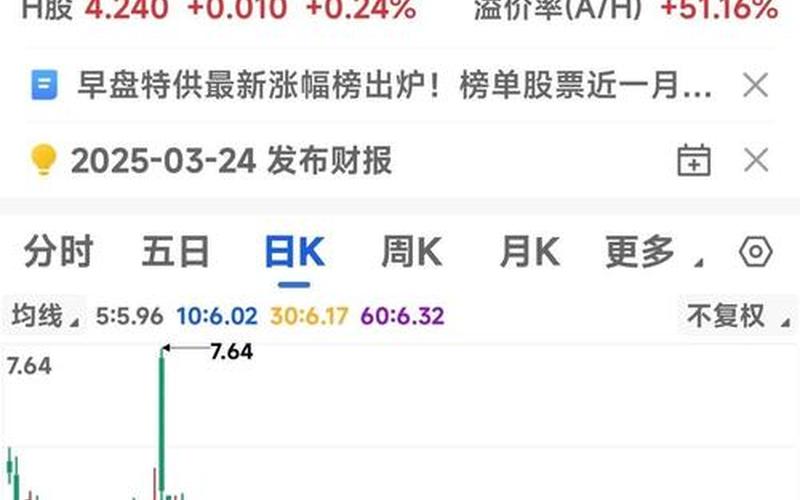 中石油与中石化的股票-第1张图片-金银屋 中石油与中石化的股票-第1张图片-金银屋