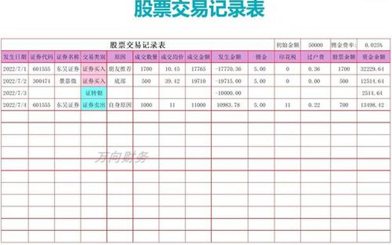 股票交易费用明细一览表-第1张图片-金银屋