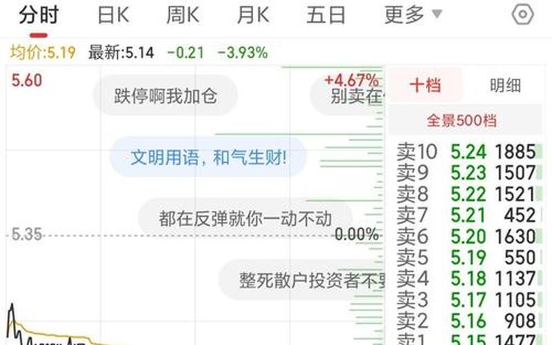 彩虹股份股票配资走势（彩虹股票配资600707）-第1张图片-金银屋