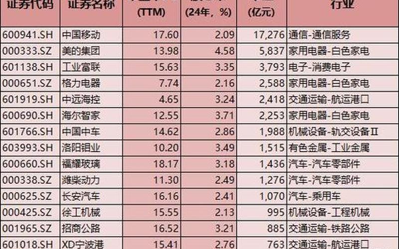 高股息低估值的稀缺，高股息低估值的稀缺股-第1张图片-金银屋