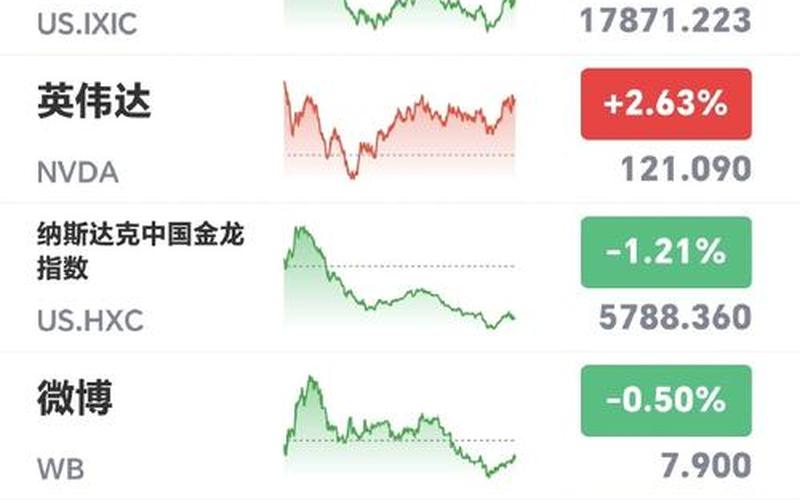 欧美股市最新行情分析-第1张图片-金银屋