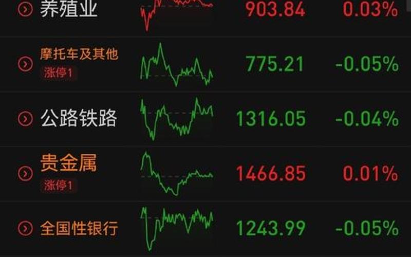 播放股市的情况-第1张图片-金银屋 播放股市的情况-第1张图片-金银屋