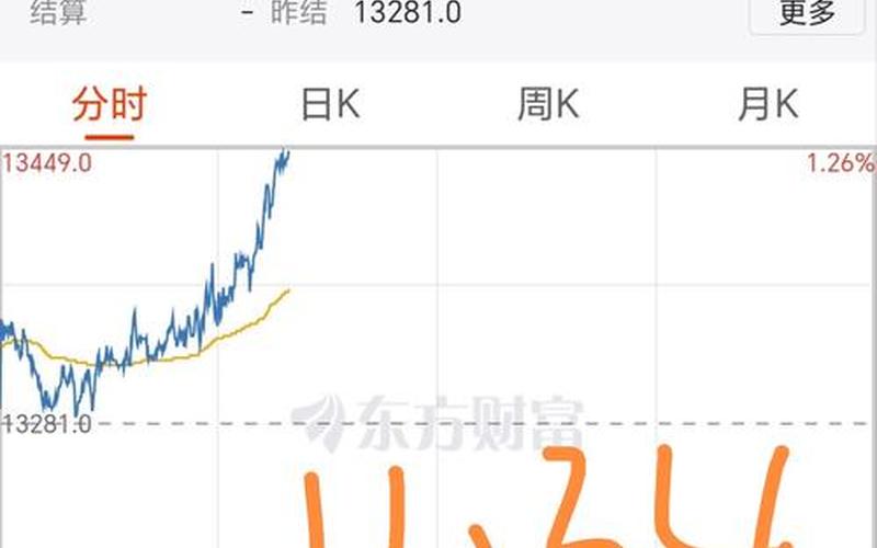 A50实时股指期货，A50实时股指期货CND-第1张图片-金银屋
