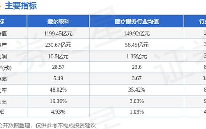 爱尔眼科股票价格-第1张图片-金银屋