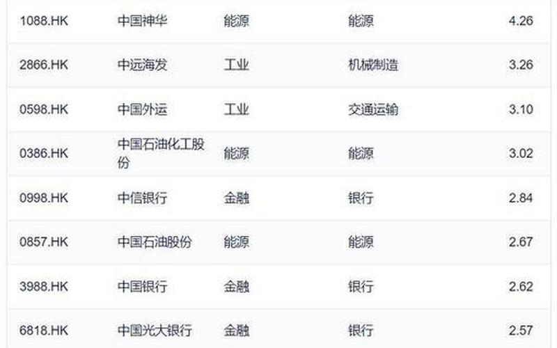 中证医药指数股息率,中证医药指数股息率是多少-第1张图片-金银屋 中证医药指数股息率,中证医药指数股息率是多少-第1张图片-金银屋