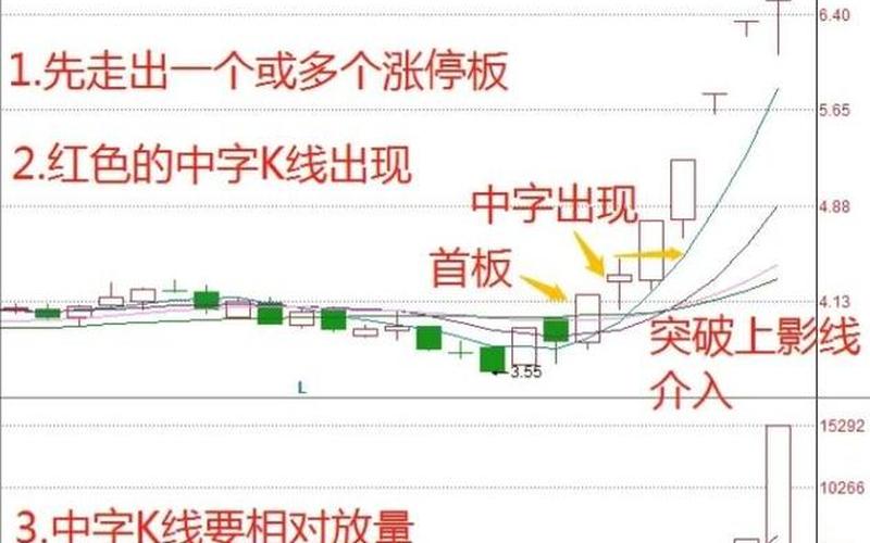 民间炒股短线高手-第1张图片-金银屋