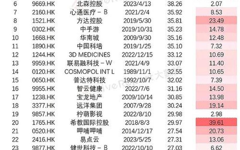 中国的股市基金排名-第1张图片-金银屋