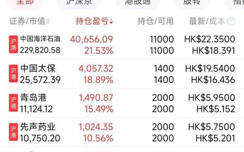 2021年价值投资的股票-第1张图片-金银屋