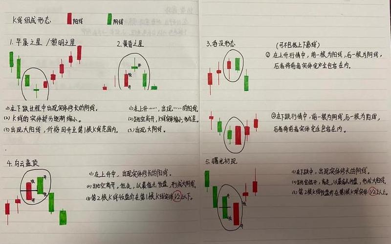 炒股K线组合口诀-第1张图片-金银屋