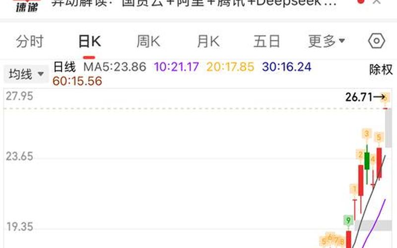 云赛智能股市行情-第1张图片-金银屋