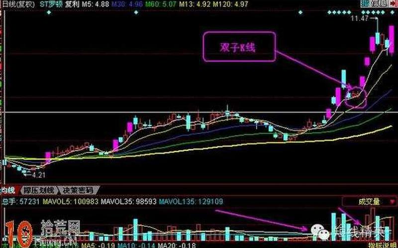 高位回调买入法-第1张图片-金银屋