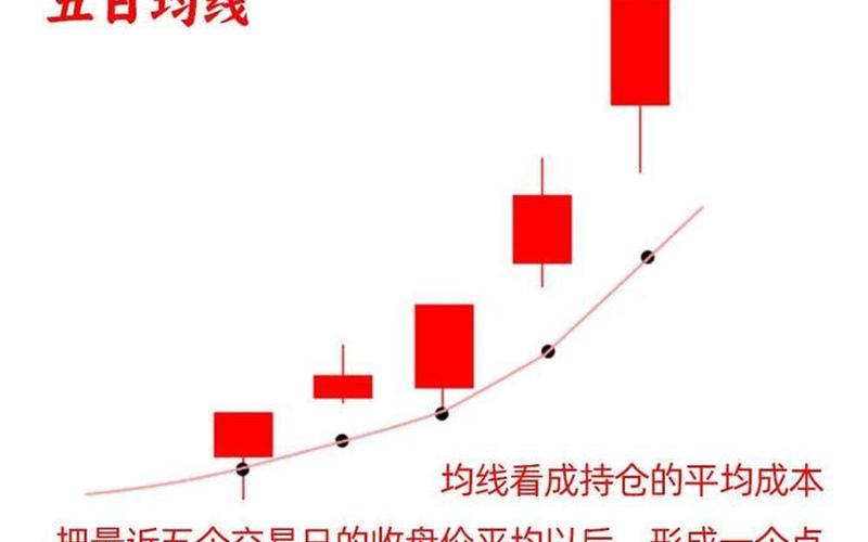 股票买入和卖出五档-第1张图片-金银屋