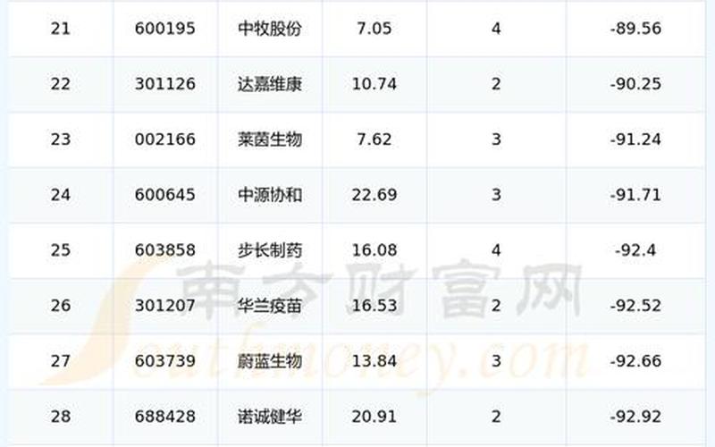 美国生物制品股市行情-第1张图片-金银屋