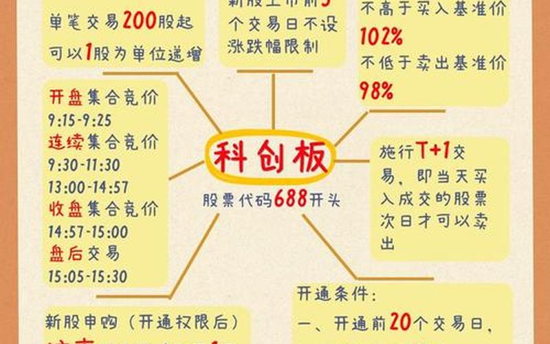 科创板和创业板股票代码区别-第1张图片-金银屋