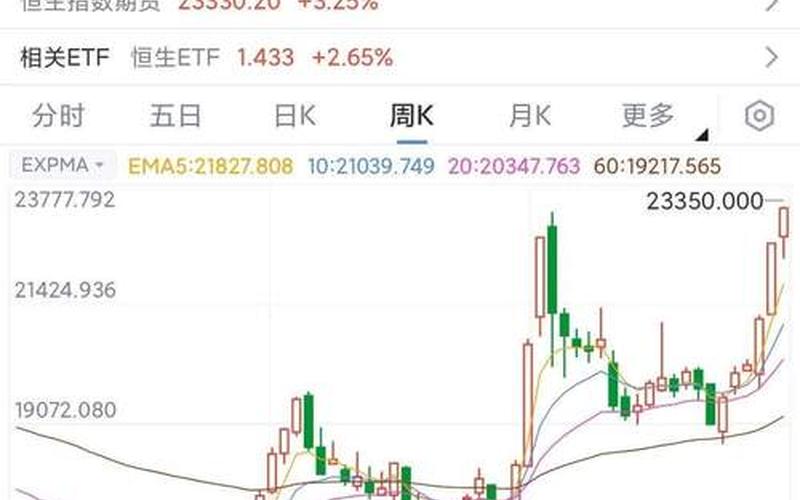 沪深港恒生指数 今日港股指数-第1张图片-金银屋 沪深港恒生指数 今日港股指数-第1张图片-金银屋