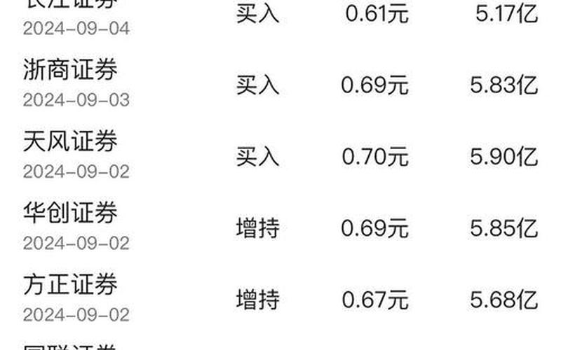 大华股份股票估值-第1张图片-金银屋