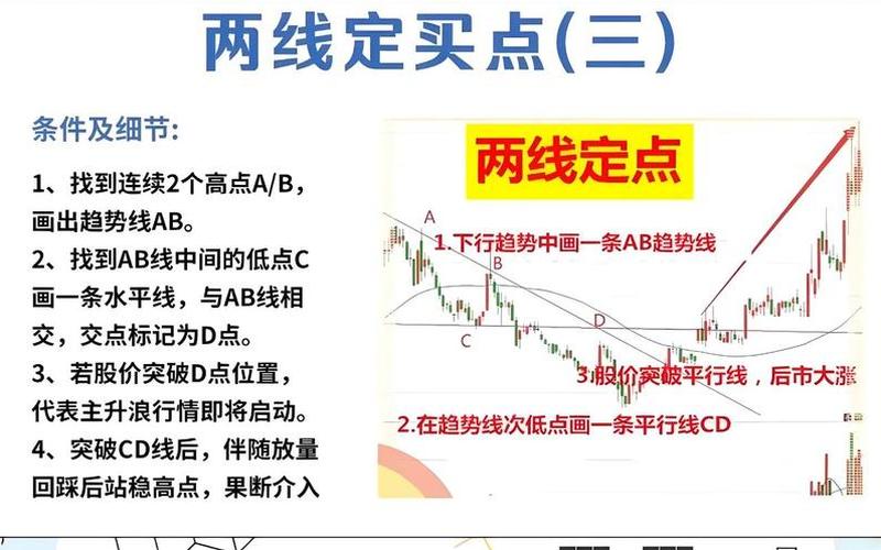 短线配资炒股配资买入卖出技巧和方法-第1张图片-金银屋