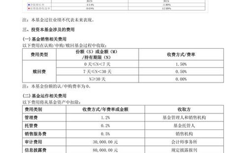 股票型基金的选择-第1张图片-金银屋