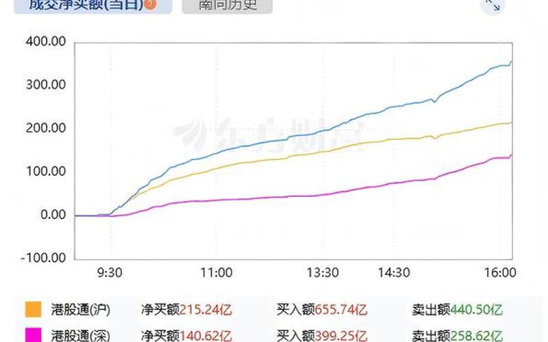 恒生指数和恒生期指点数差（恒生指数和恒生期指点数差别大吗）-第1张图片-金银屋