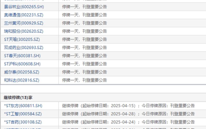 今日停复牌股票一览表-第1张图片-金银屋 今日停复牌股票一览表-第1张图片-金银屋
