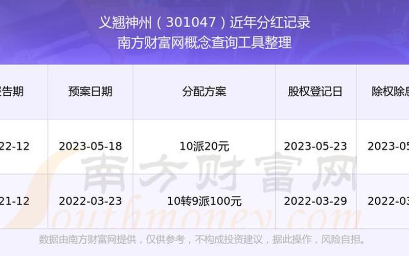 义翘神州，义翘神州股票-第1张图片-金银屋