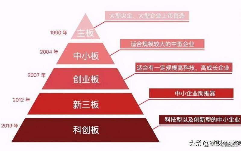 新三板和A股的区别-第1张图片-金银屋