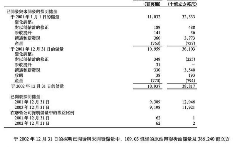 康菲石油，中石油股价-第1张图片-金银屋