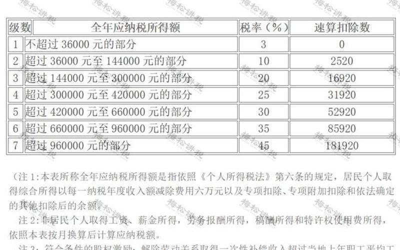 按股息红利计算个人所得税，按股息红利计算个人所得税吗-第1张图片-金银屋